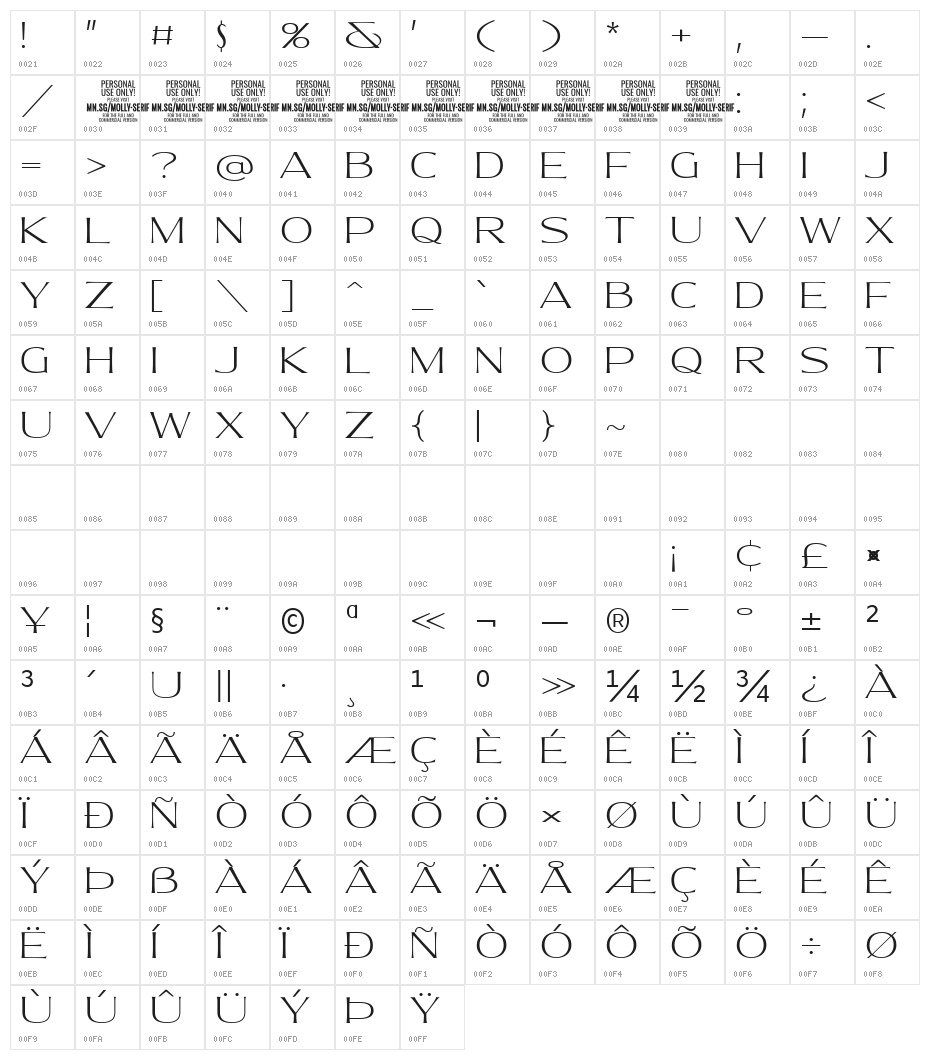 MollySerifEPERSONAL-Thin Character Map