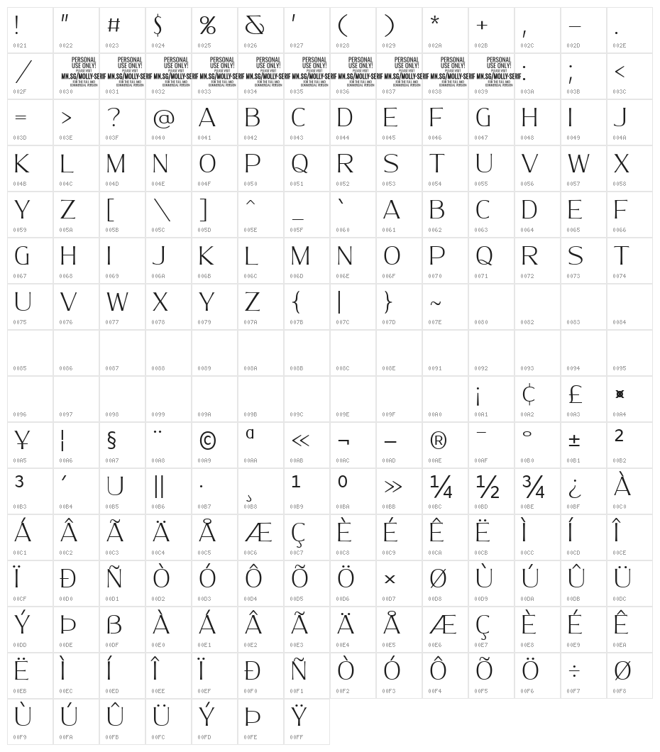 MollySerifNPERSONAL-Thin Character Map