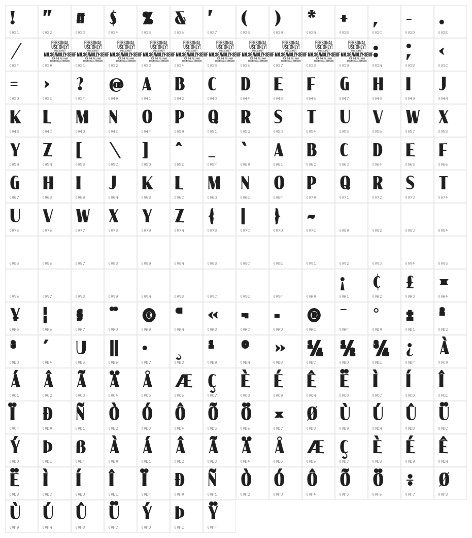 MollySerifXCPERSONAL-Black Character Map