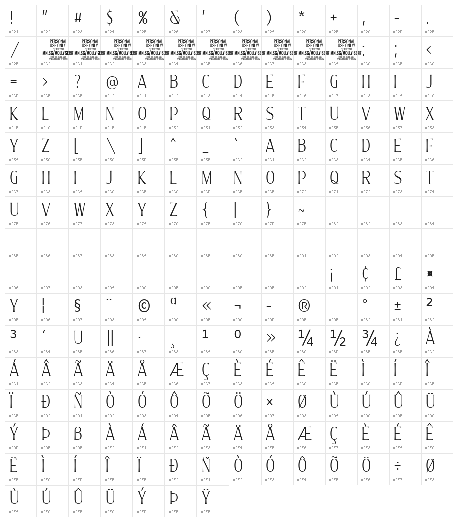MollySerifXCPERSONAL-Thin Character Map