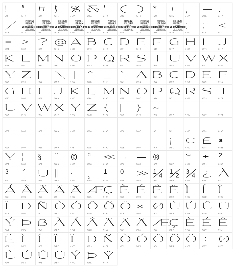 MollySerifXEPERSONAL-Thin Character Map