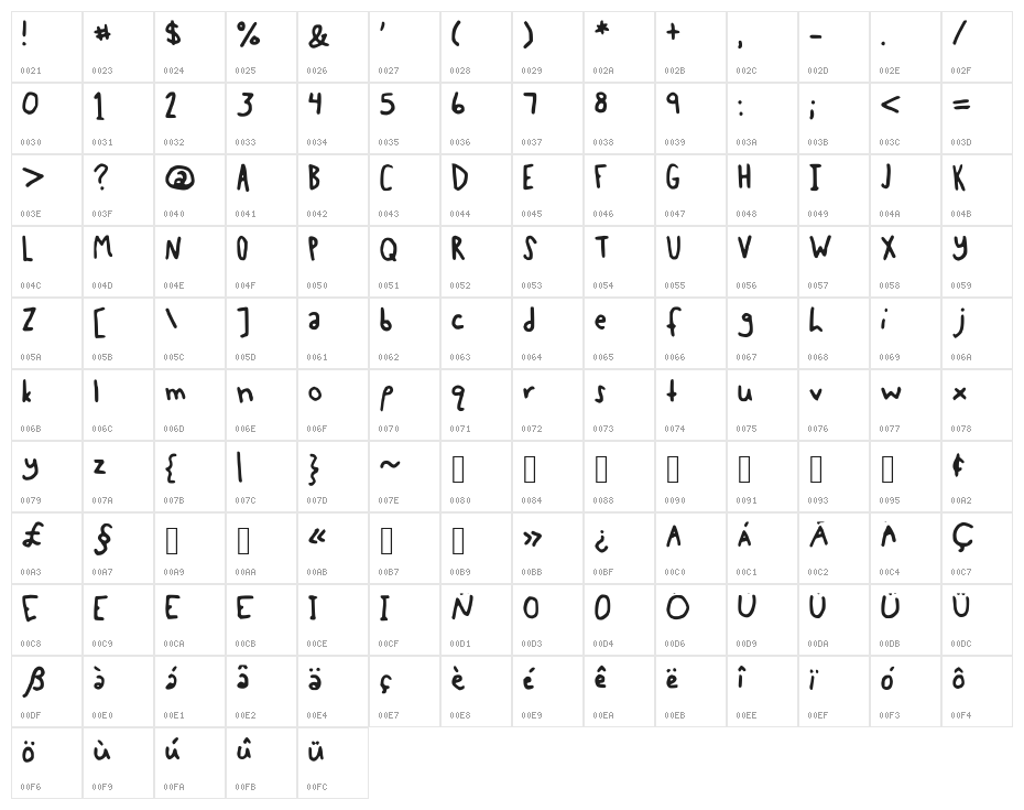 MollyWolly Character Map