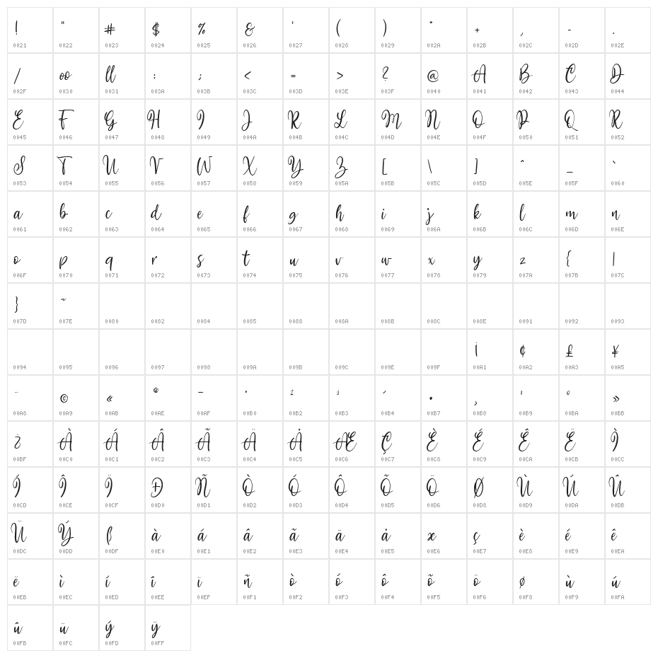 Mollywood Character Map