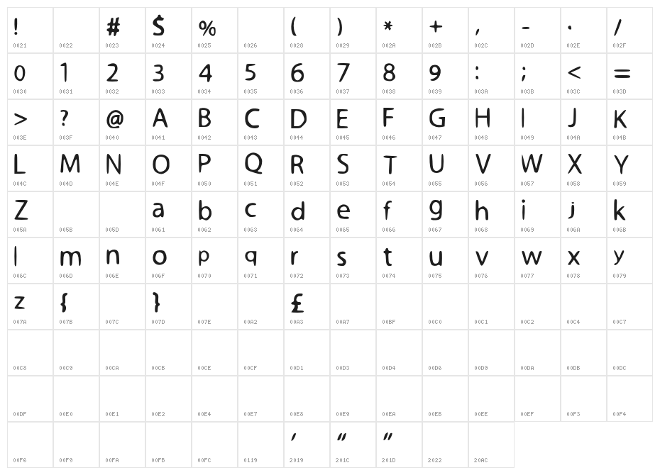 Molt_Gothic_Scruffy Character Map
