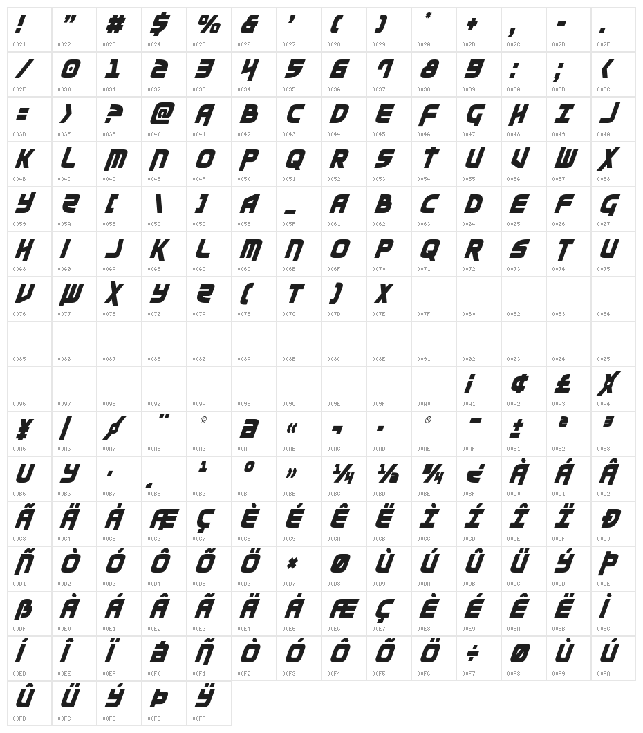 Moltors Condensed Italic Character Map