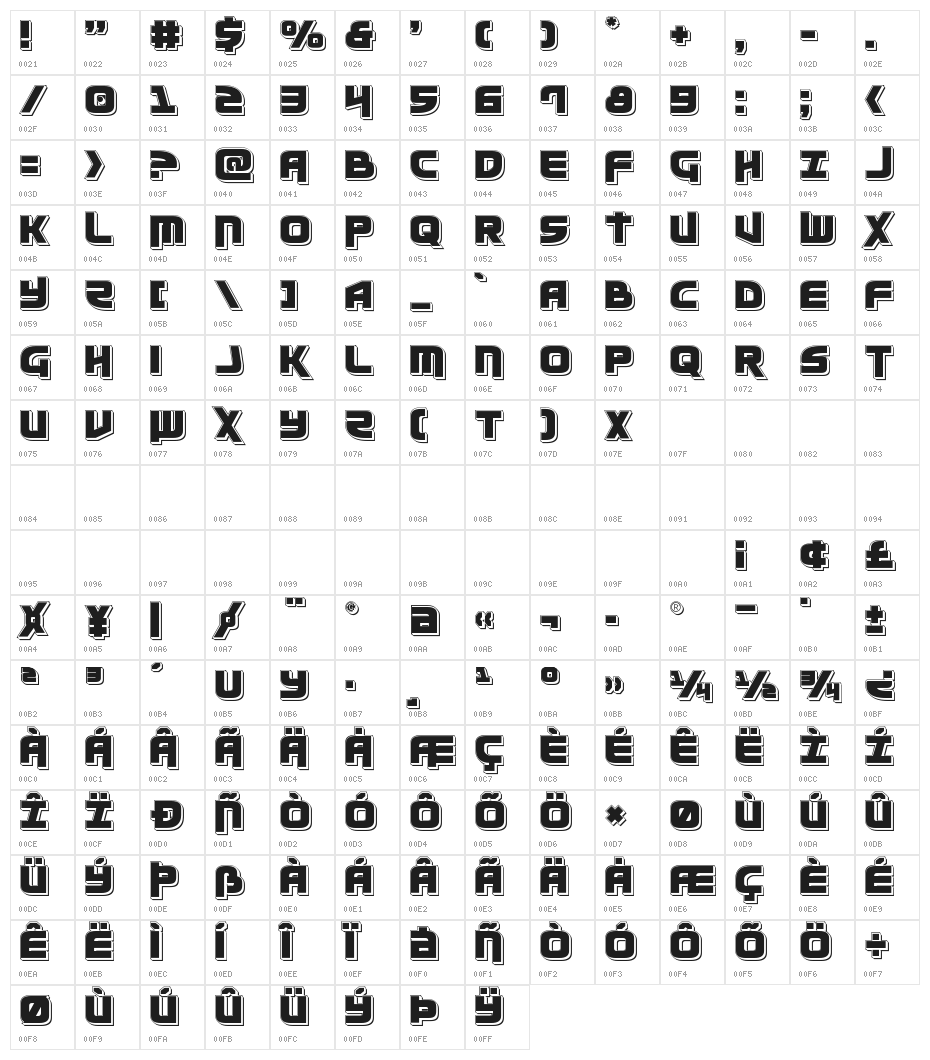 Moltors Punch Character Map