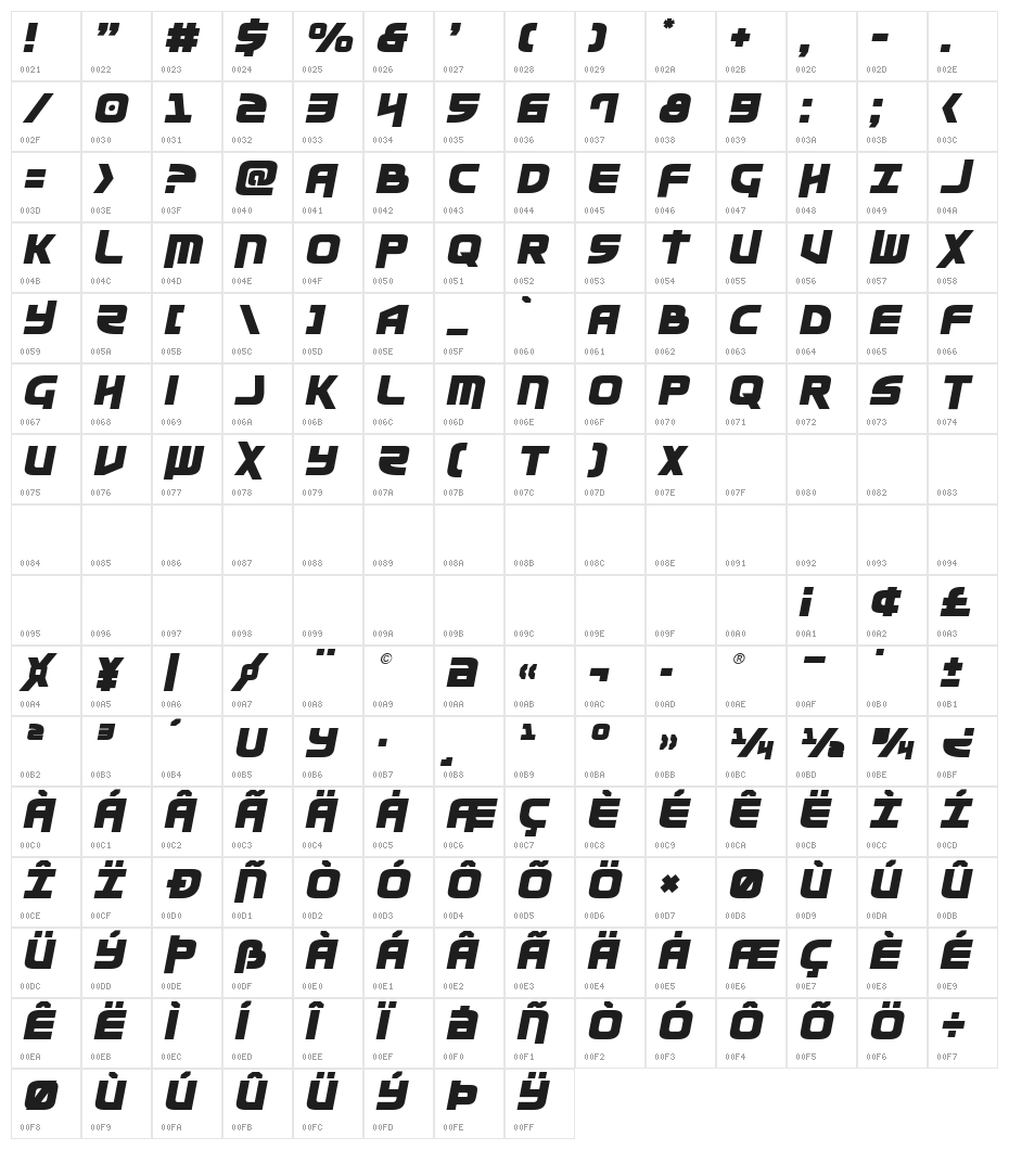 Moltors Semi-Italic Character Map
