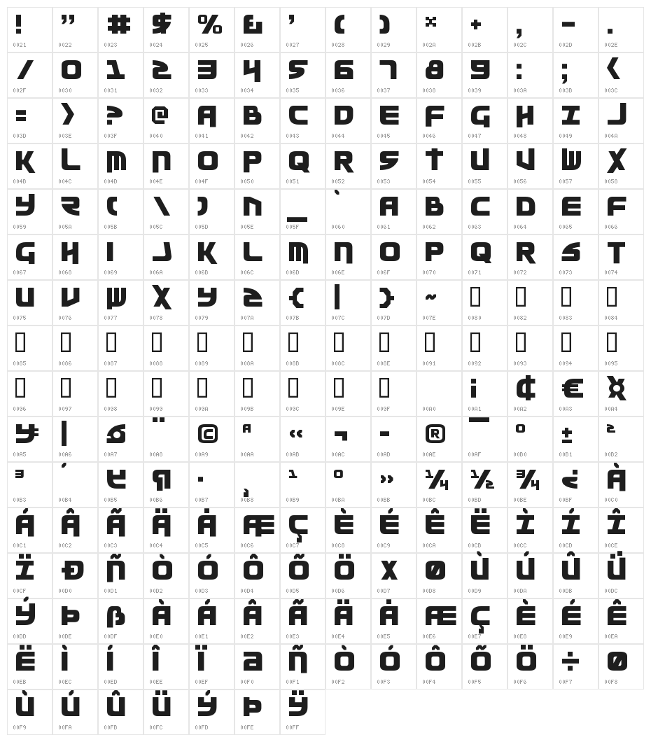 Moltors Character Map
