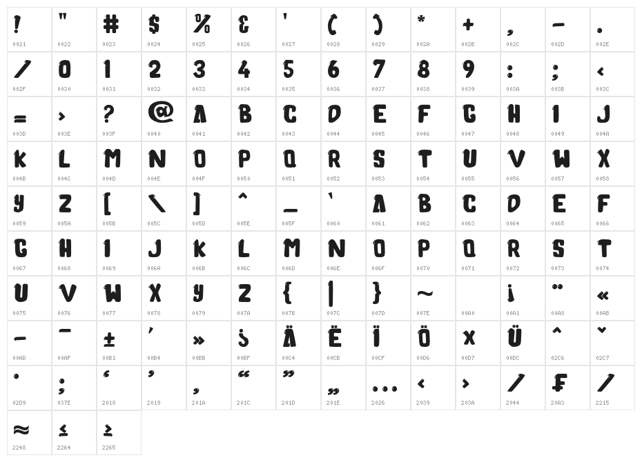 Molusca Character Map