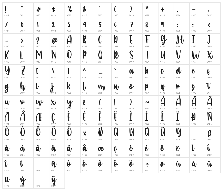 Mom Crafts Character Map