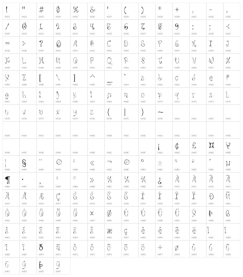 MombeR Character Map