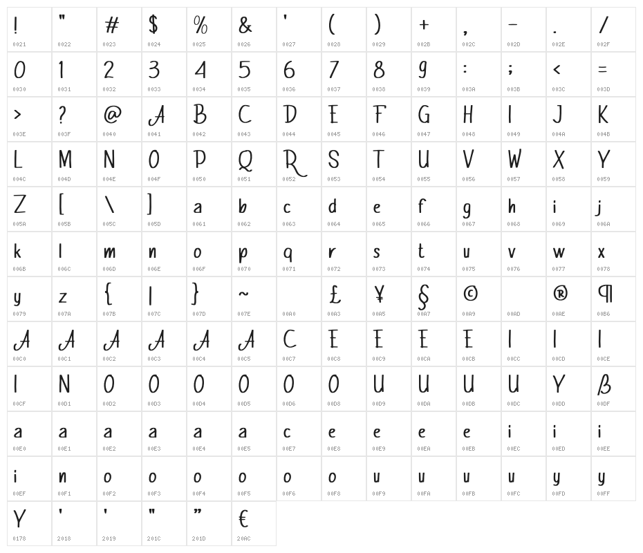 Momblano Proud Character Map
