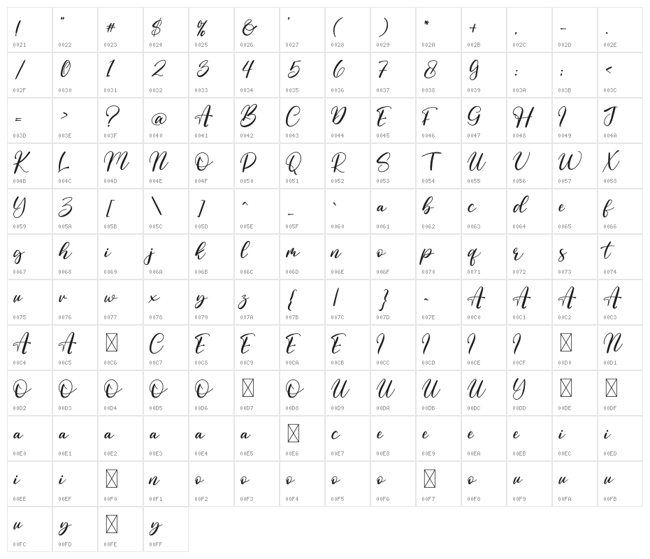 Moment Signature Character Map