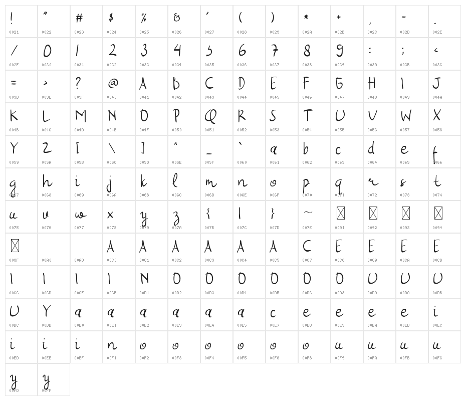 Moments Character Map