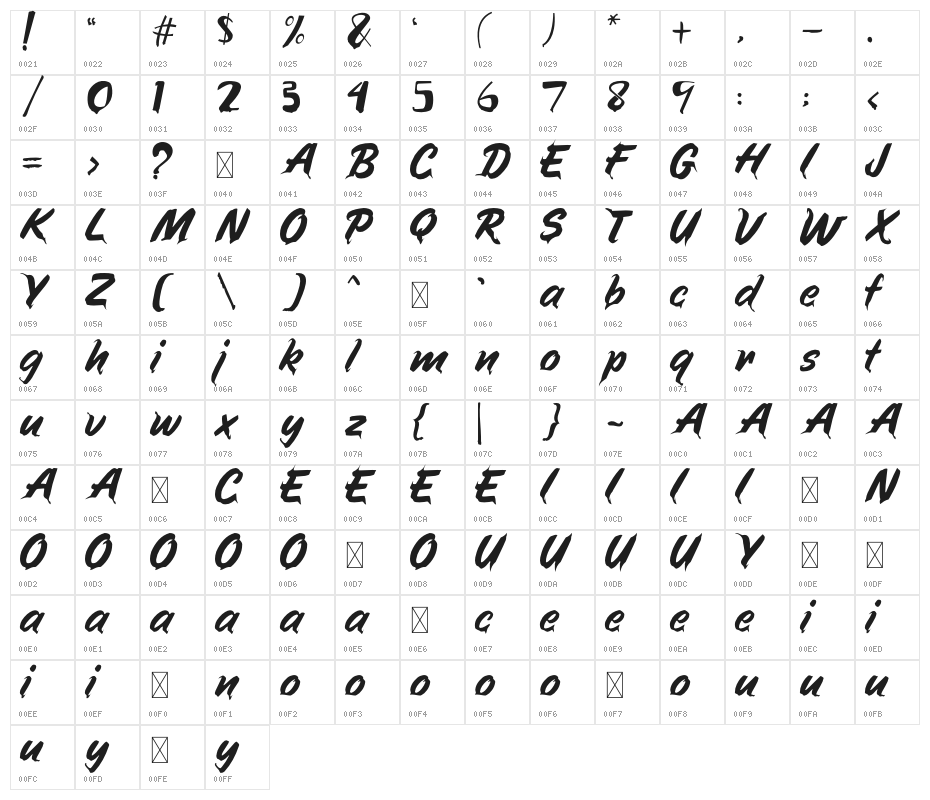 Momentum Character Map