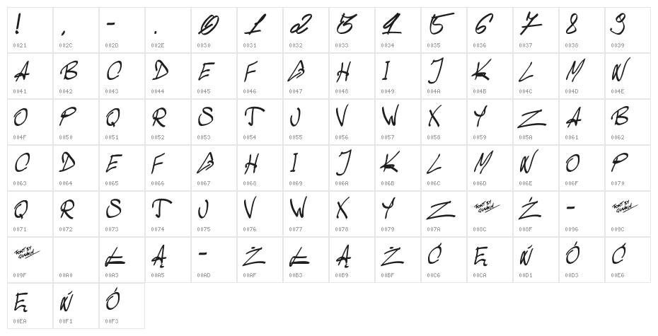 Momentum Character Map