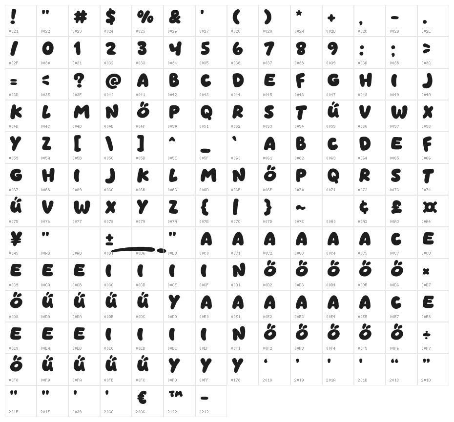 Momentz Character Map