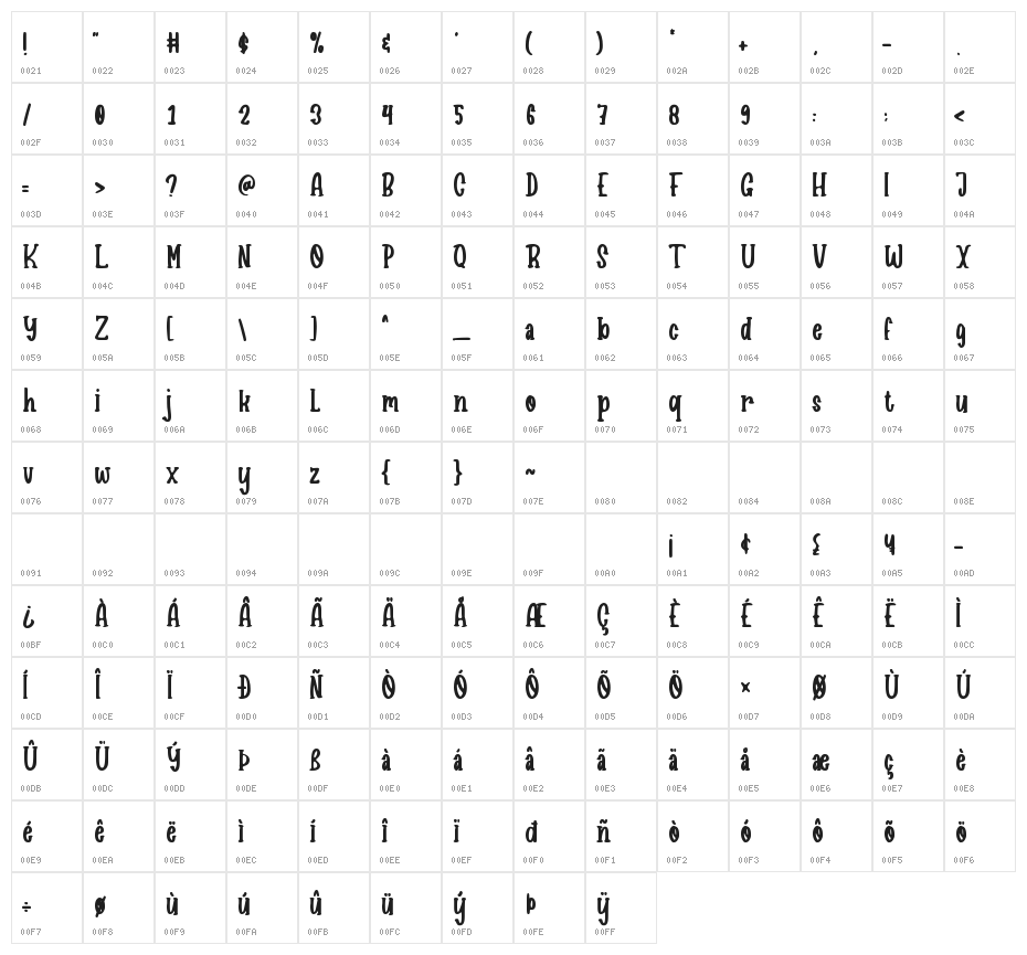 Mommy Cupcakes Character Map