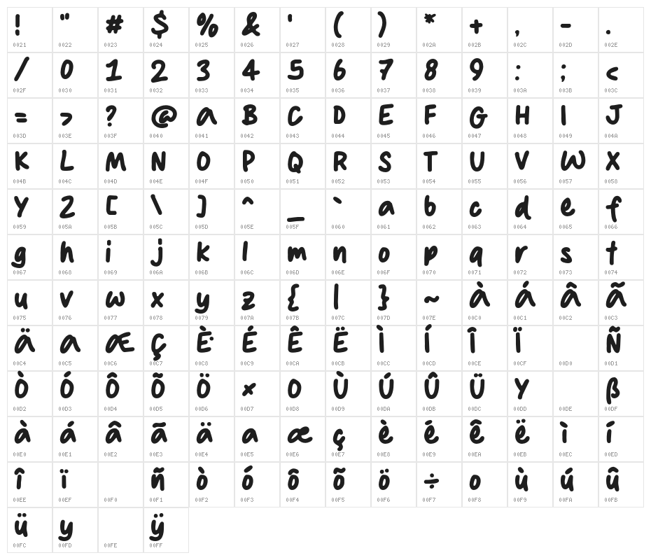 Mommy Talk Character Map