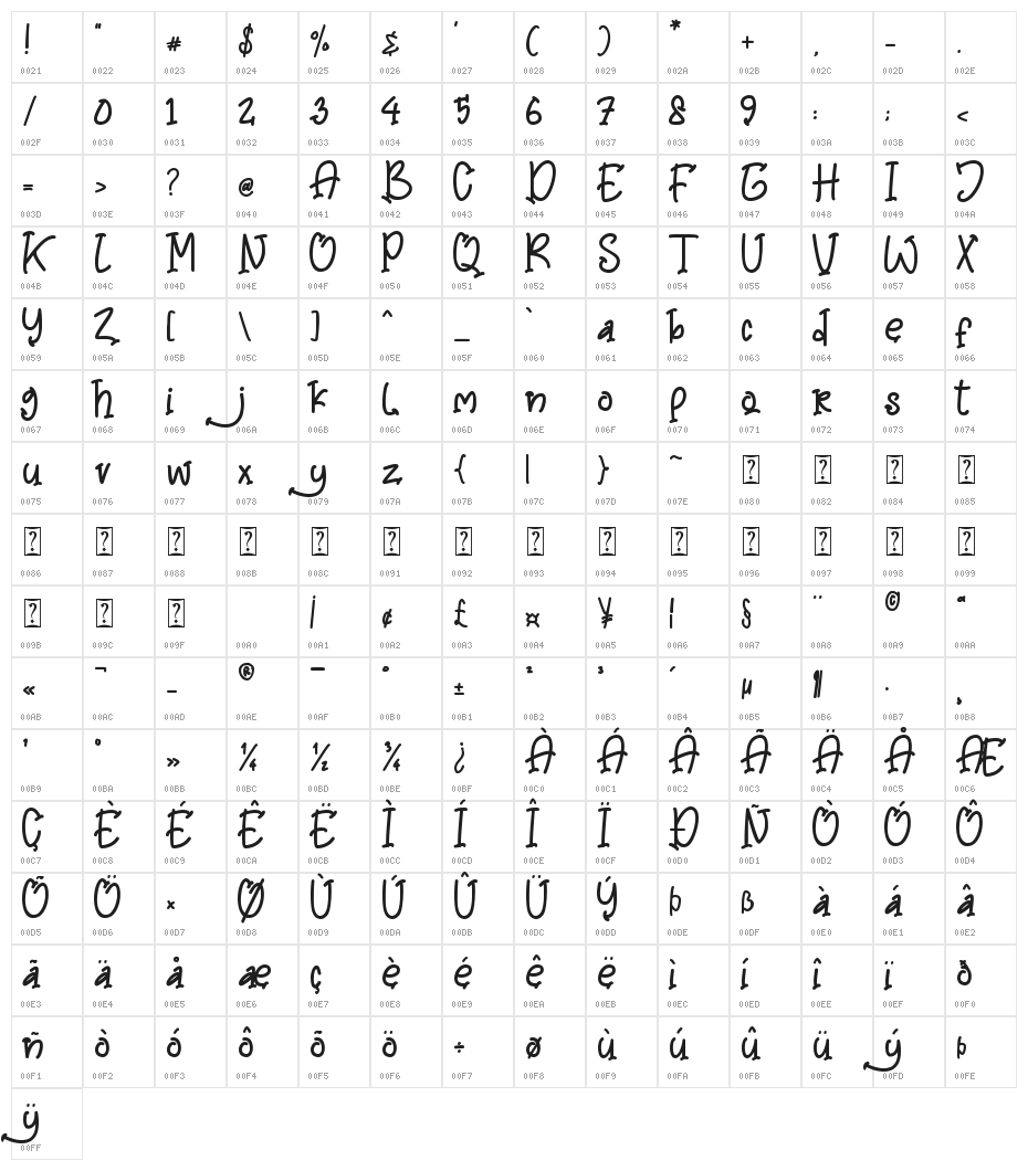 Mommy and Baby - Personal Use Character Map