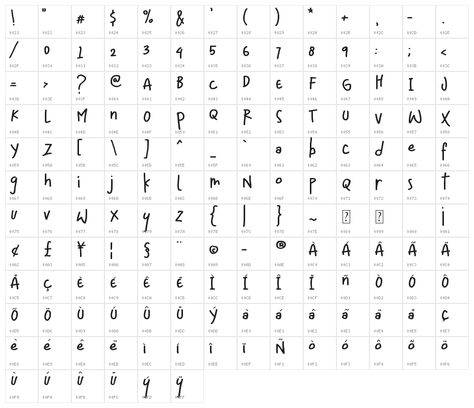 Mommy and Baby Sans Character Map
