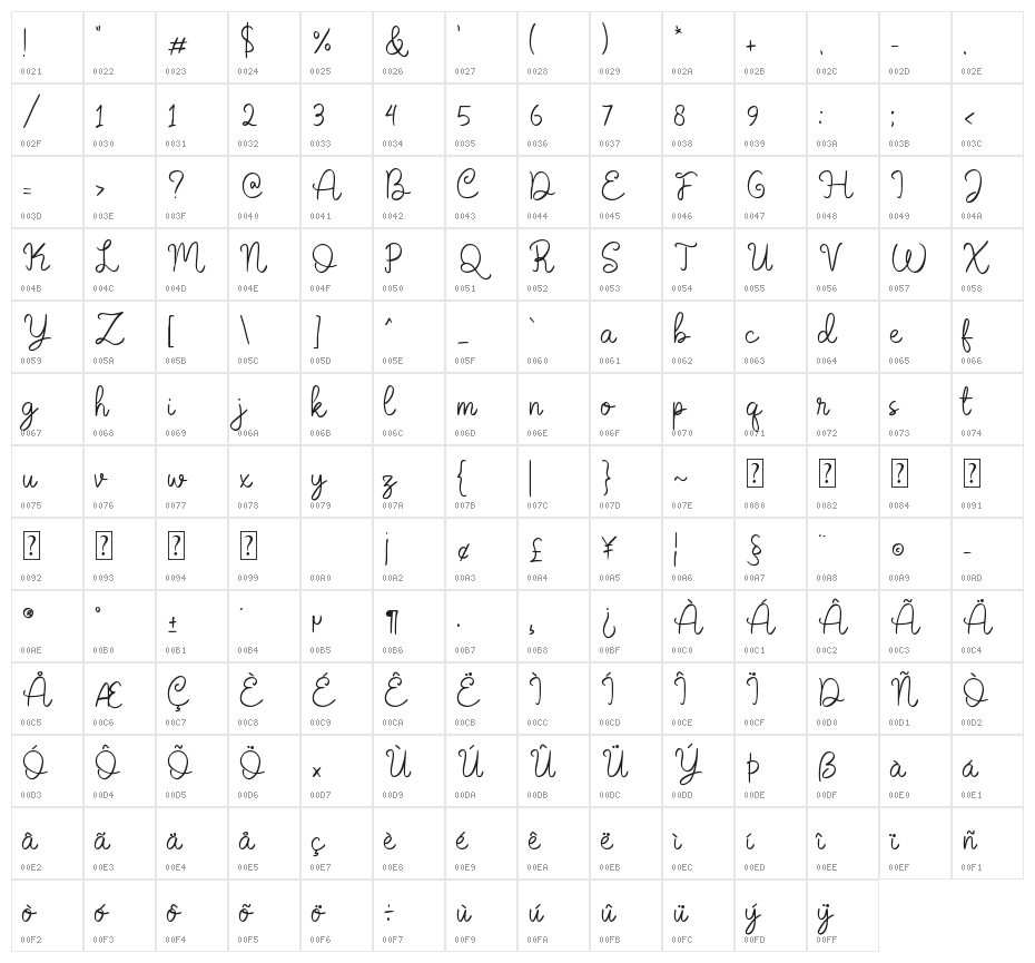 Mommy and Baby Script Character Map