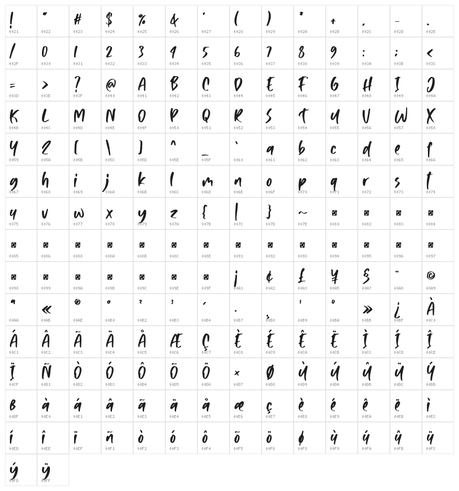 MommyLemon Character Map