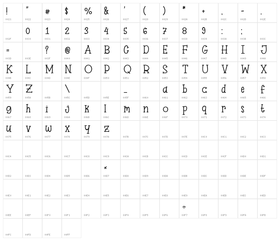 Mommyland Character Map