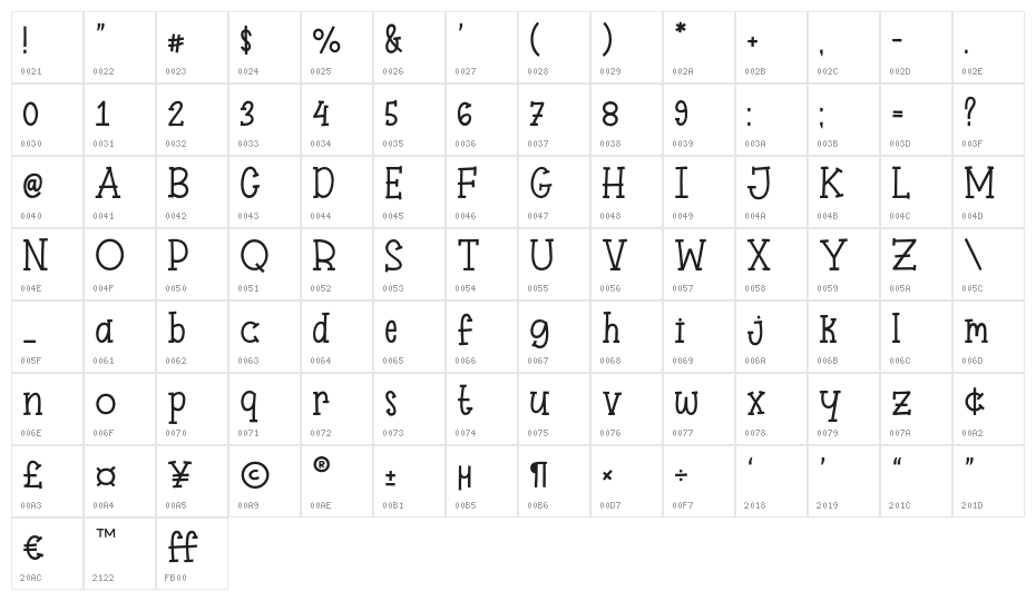 Mommyland Character Map