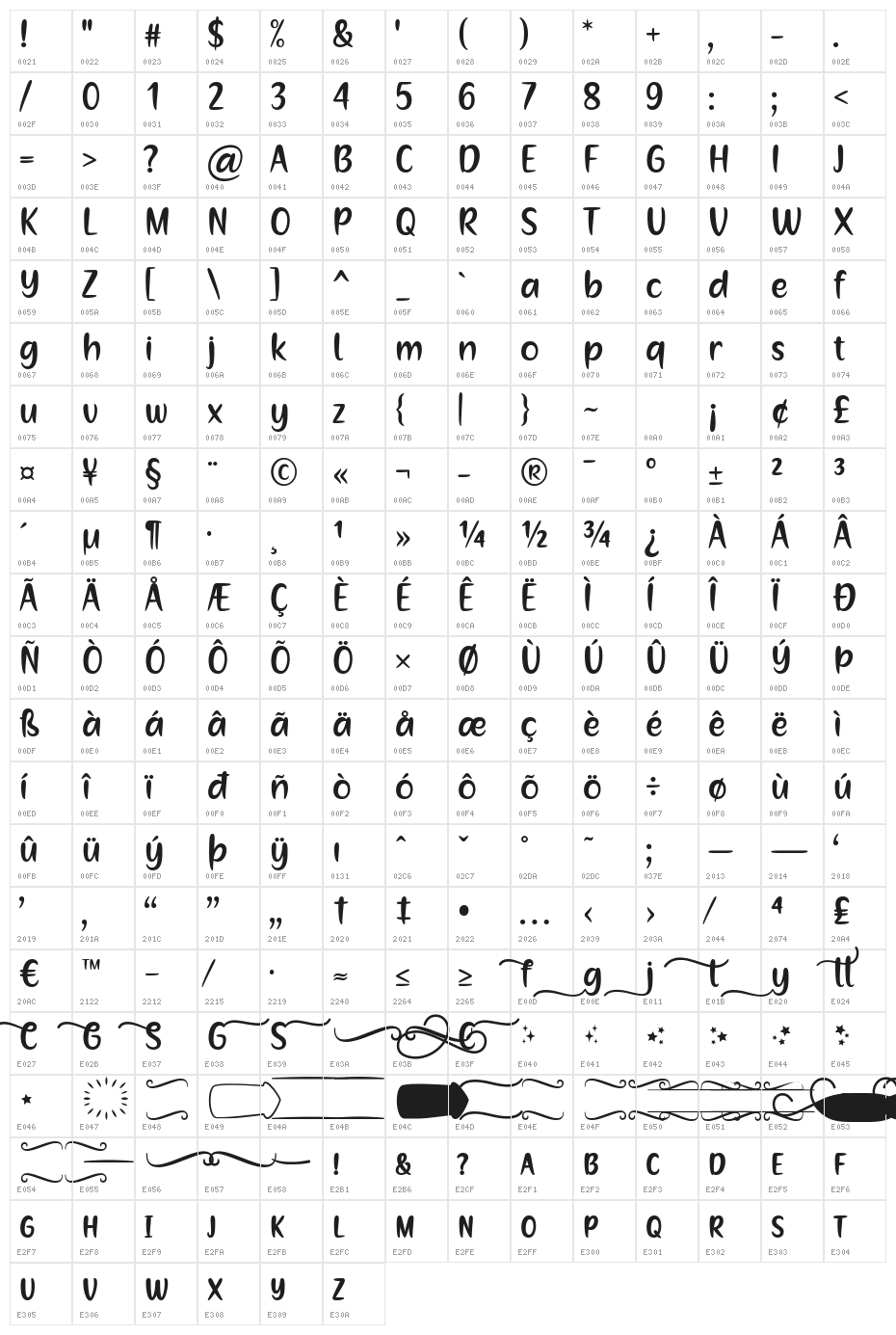 Mommy's Kitchen Character Map