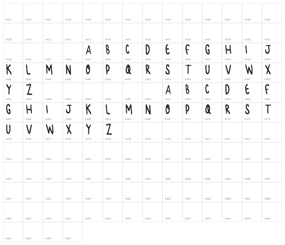 Momo And Coco Character Map