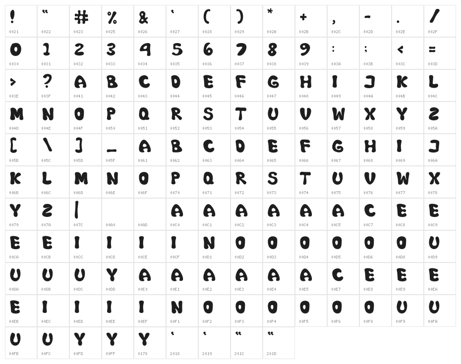 Momoyo Character Map