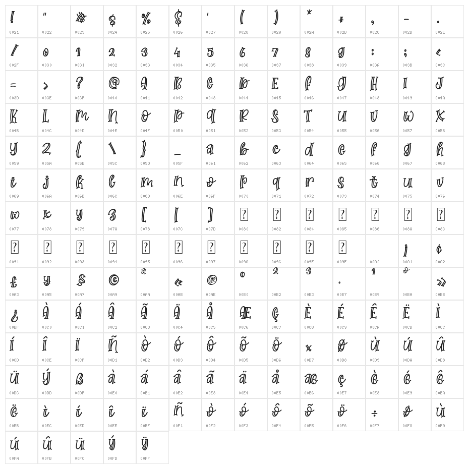 Moms Crafter Character Map