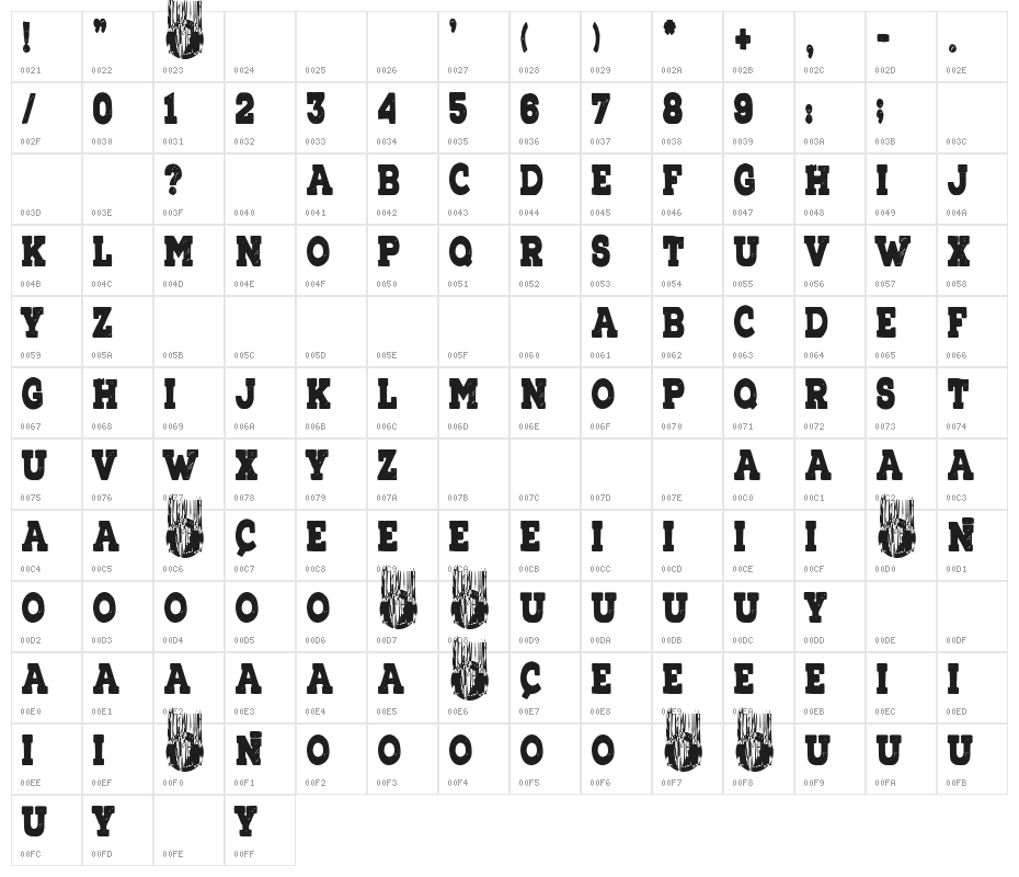 Mom's Gang Character Map