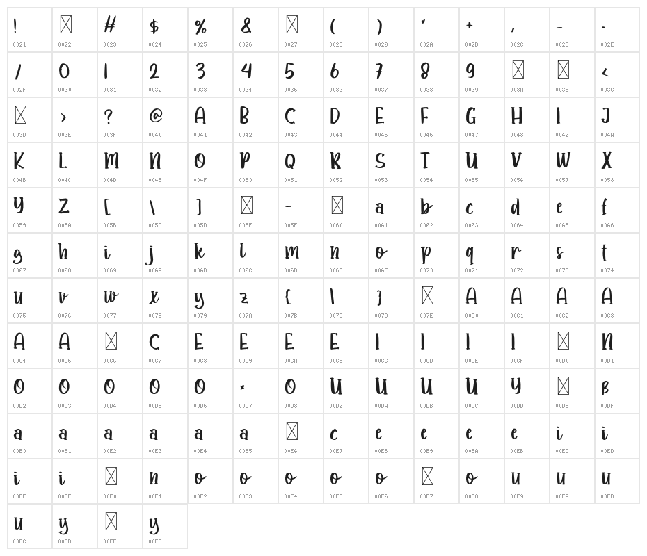 Moms Story Character Map
