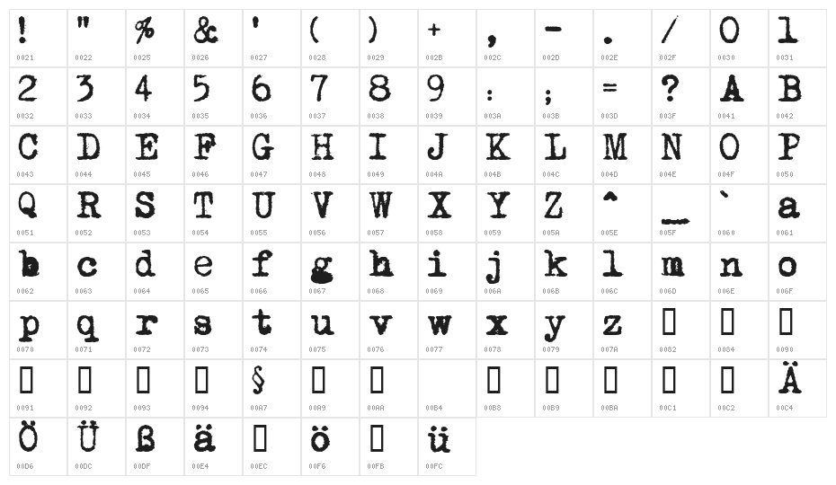 Mom´sTypewriterActual Character Map