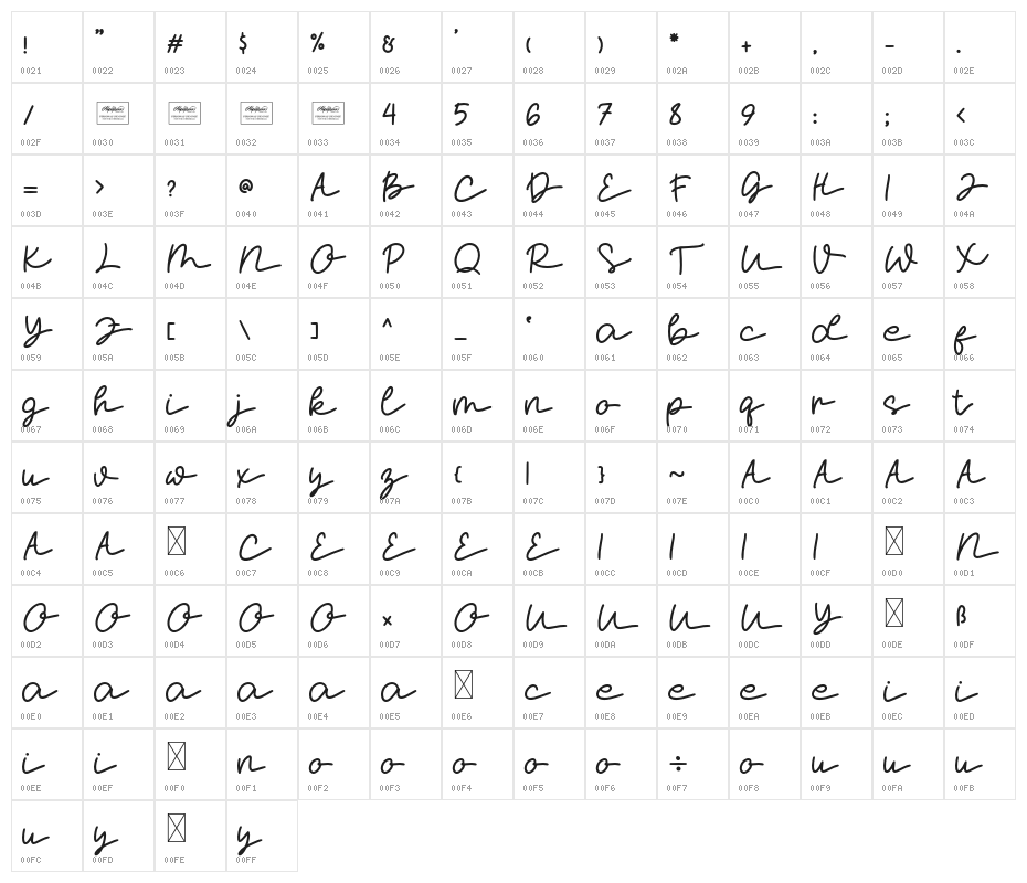 Momy & Marsa Character Map