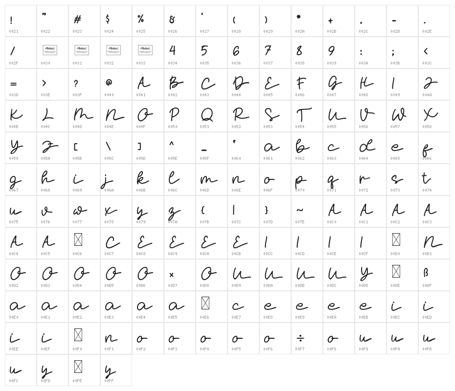 Momy & Marsa Character Map