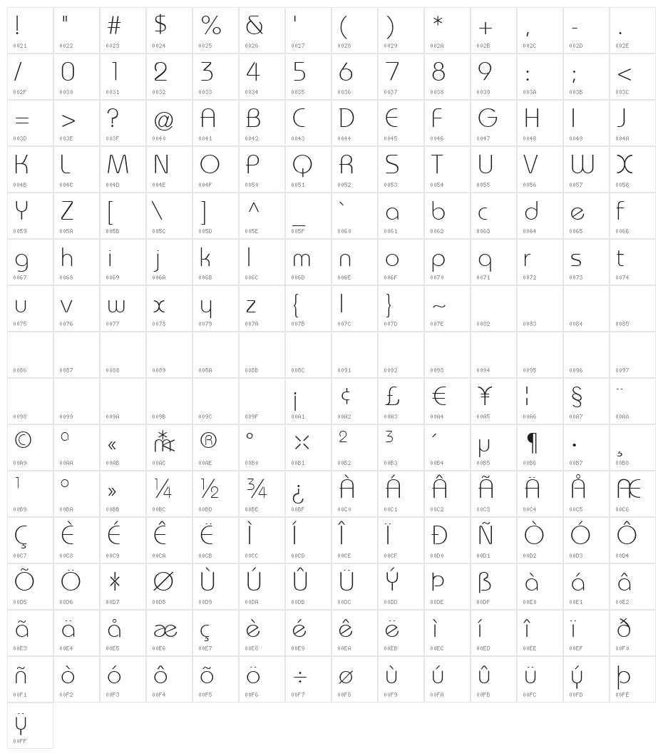 MonaKo Character Map