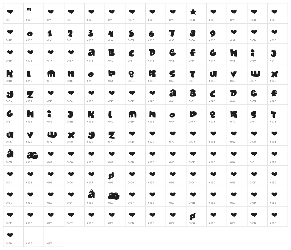 Monafont Character Map
