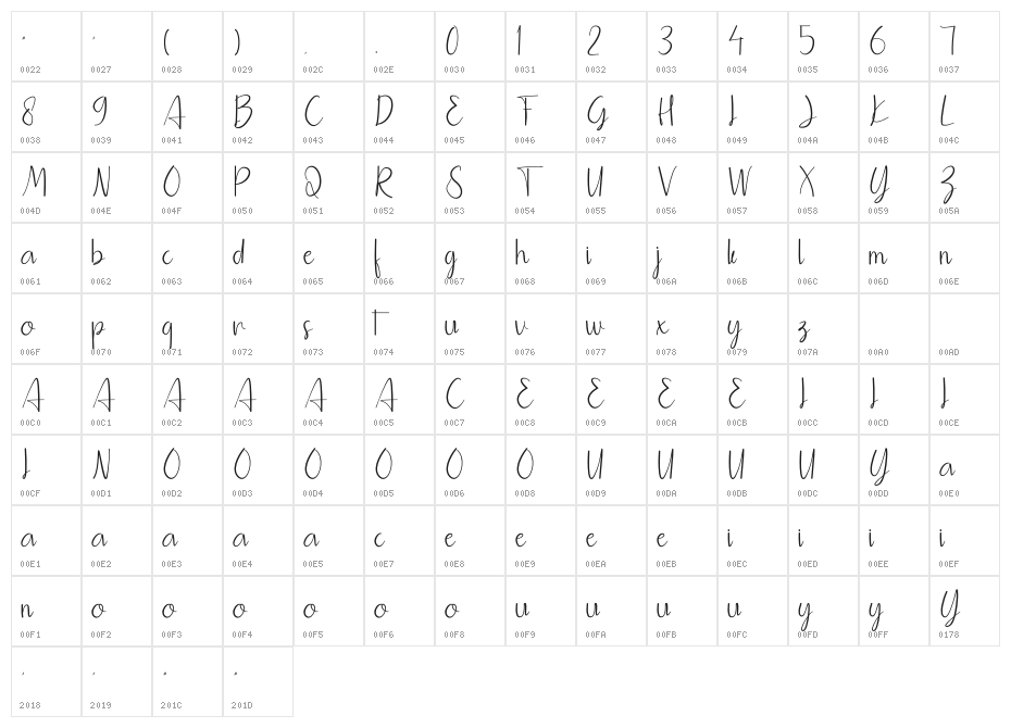 Monaghan Character Map