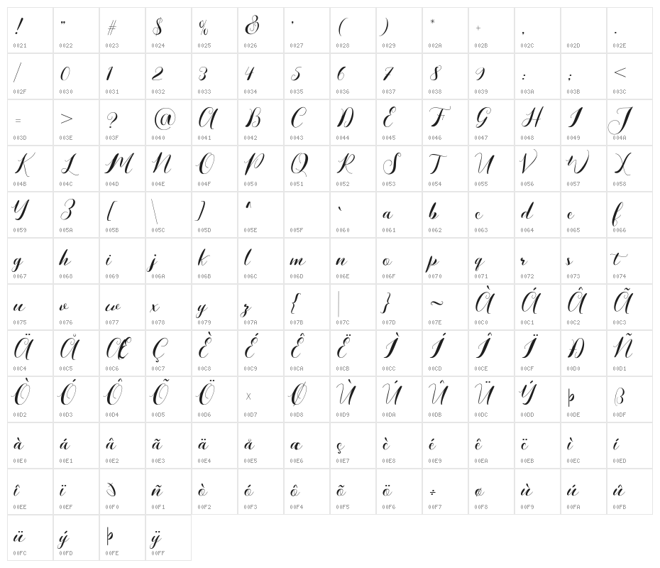 Monalisa Character Map