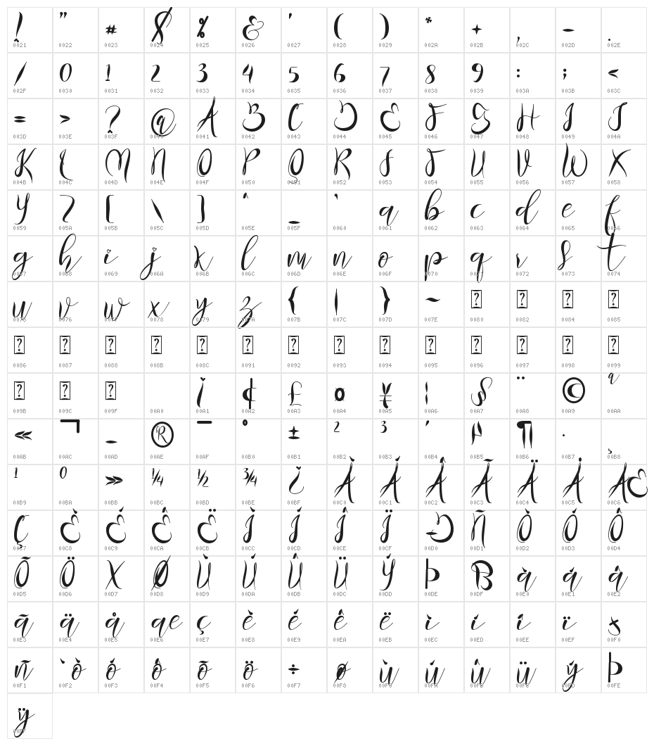 Monalissa Character Map