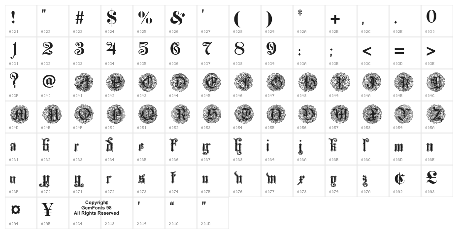 Monarchia Character Map