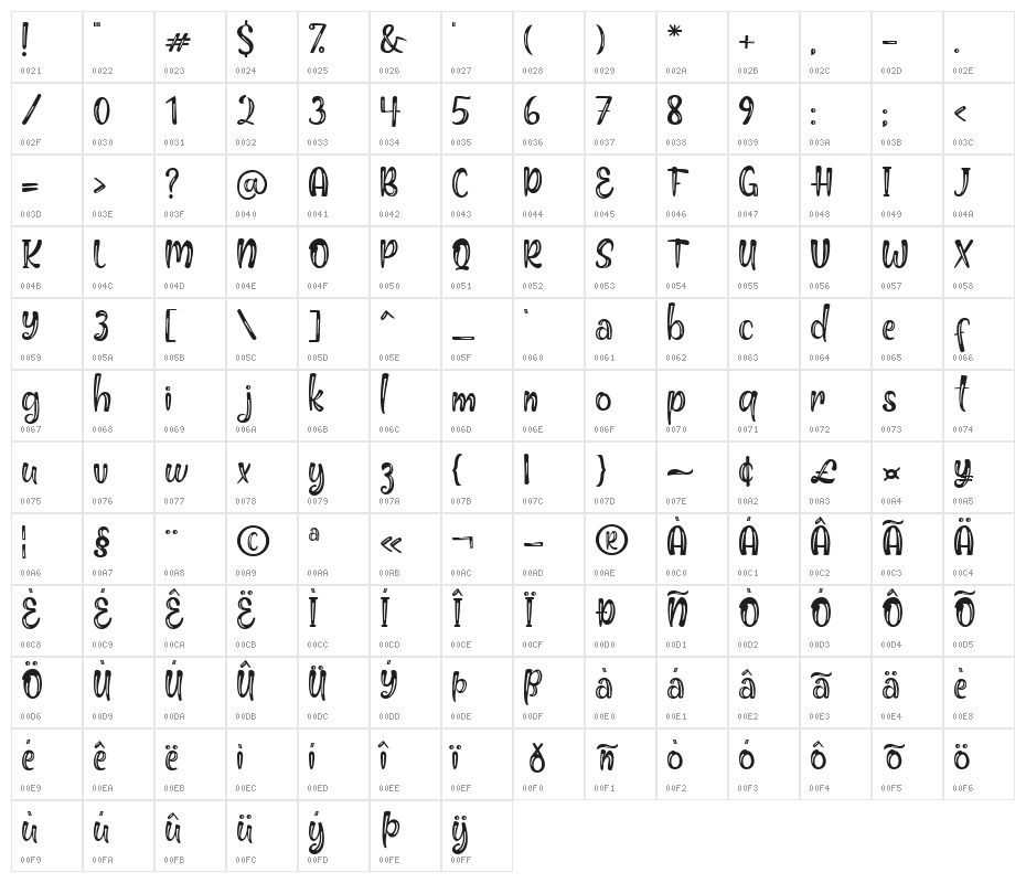Monash Character Map