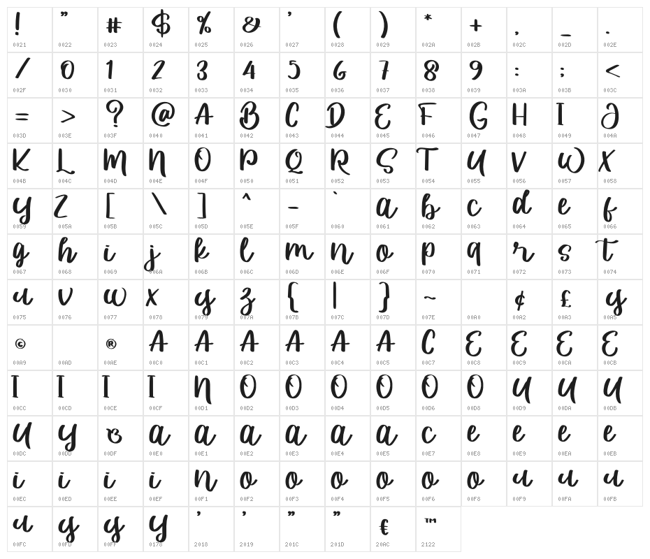 Monatifa Character Map