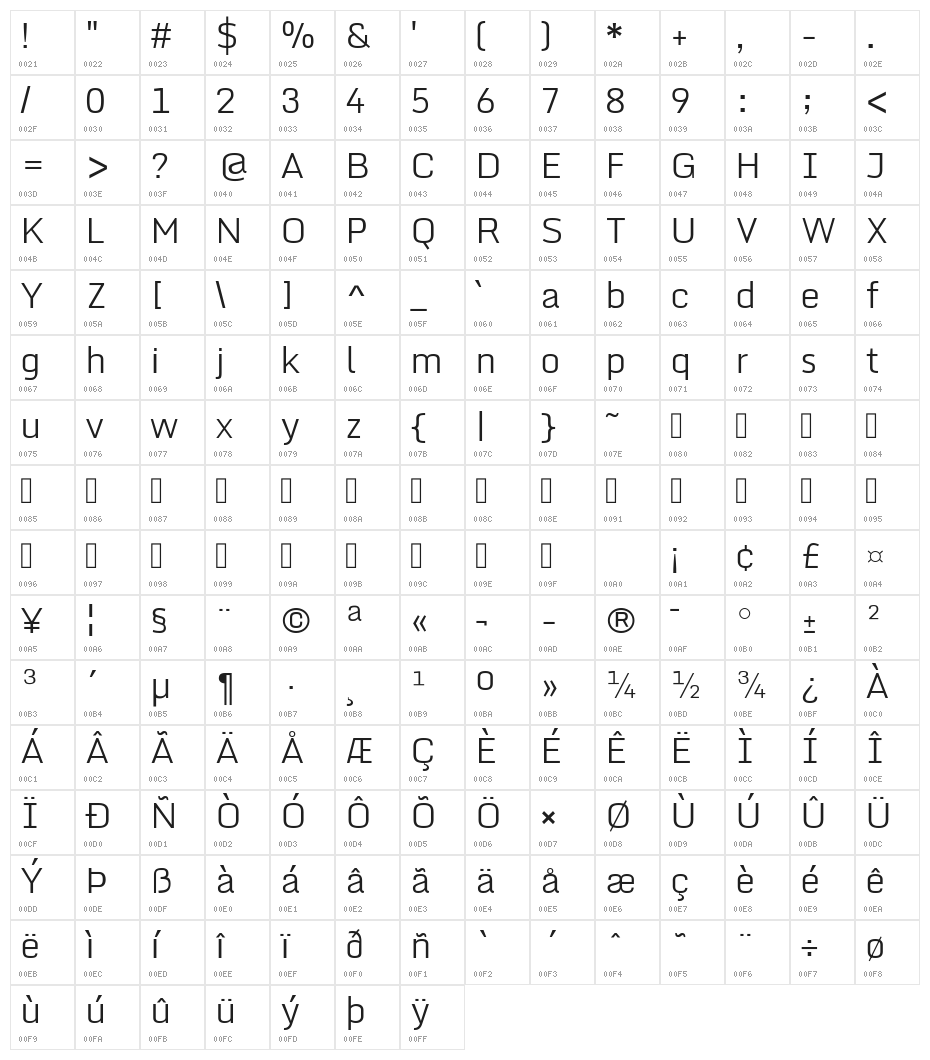 Monda Light Character Map