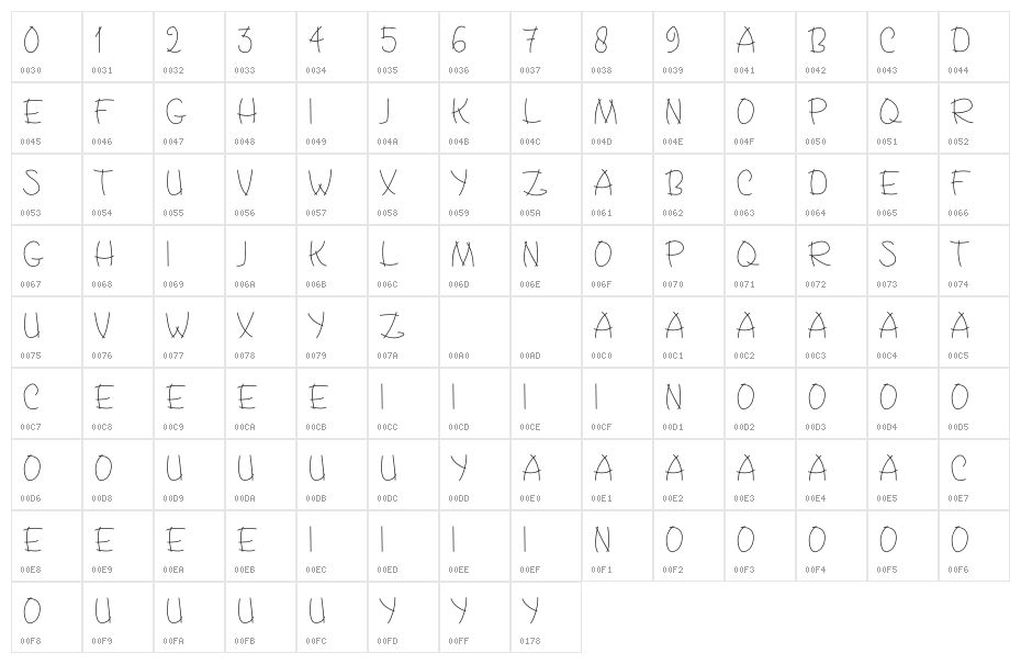 Mondas Character Map