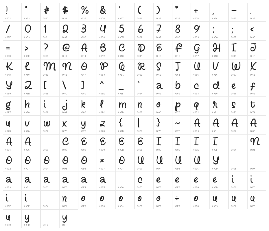 Monday Angel Character Map