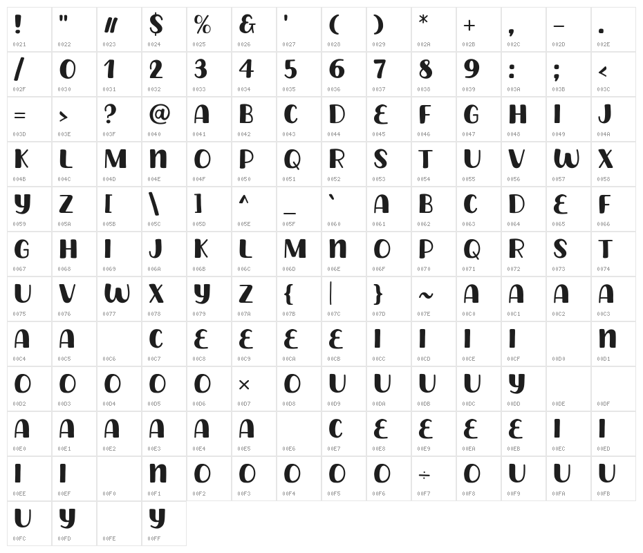 Monday Banana Character Map